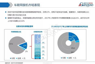 車聯(lián)網(wǎng)市場全景剖析 技術(shù)路徑、發(fā)展戰(zhàn)略與核心供應(yīng)商