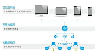 聯(lián)睿電子u-loc室內(nèi)無(wú)線定位系統(tǒng)亮相2016深圳物聯(lián)網(wǎng)展