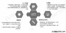2019年中國智慧農業市場分析 互聯網巨頭布局，創新技術驅動行業升級