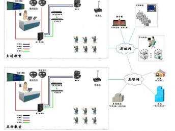 廣州宏和 校園弱電工程一站式解決方案，安防壹級(jí)資質(zhì)保障