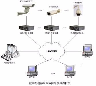 一站式弱電系統(tǒng)解決方案 門(mén)頭溝監(jiān)控安裝、網(wǎng)絡(luò)布線(xiàn)、無(wú)線(xiàn)覆蓋與門(mén)禁工程