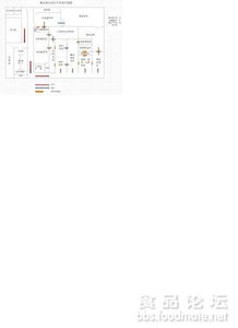 炒貨食品工廠平面圖設計的核心要點與布局策略
